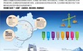 石家庄-乐城-国际贸易城   户型图