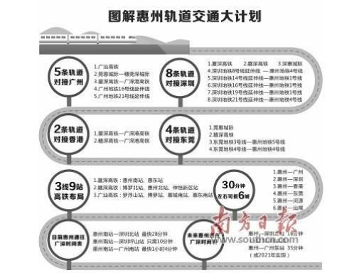 在粤港澳大湾区建设背景下，惠州加快与广州、深圳、东莞等周边城