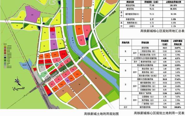 【官网】嵊州规划发展真的吗?嵊州【金泰昆仑府】在规划中介绍