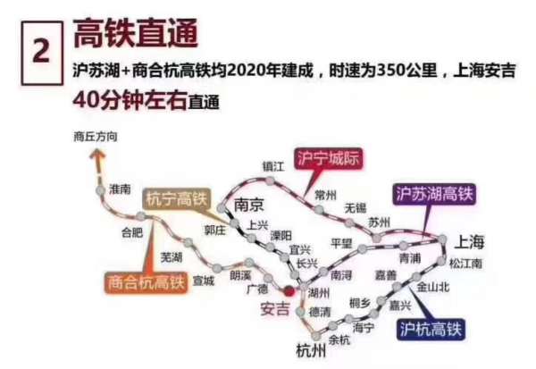 安吉高铁站位于安吉县高禹镇,距离项目公里,驱车1钟就能到达