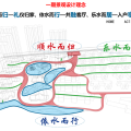 七彩云南·古滇未来城 建筑规划 古滇未来城-规划图
