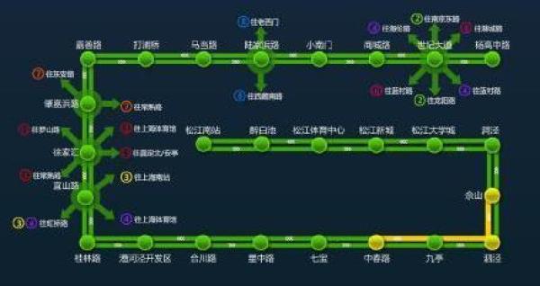 松江大学城地铁站商住公寓有新楼盘吗或是距离万达广场近一点御上海