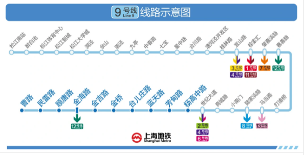 上海地铁9号线线路图片