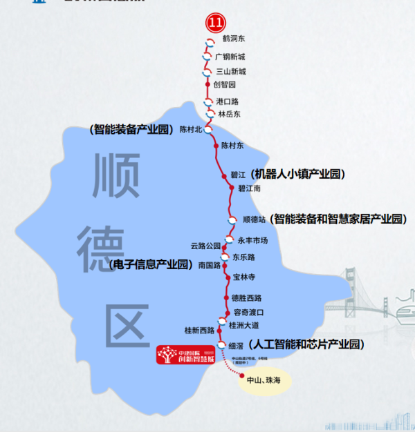 芯三地铁交汇环绕】佛山地铁11号线(规划中)上接广州鹤洞,连接顺德